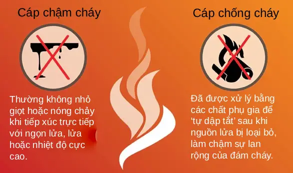 phân biệt cáp chống cháy và chậm cháy