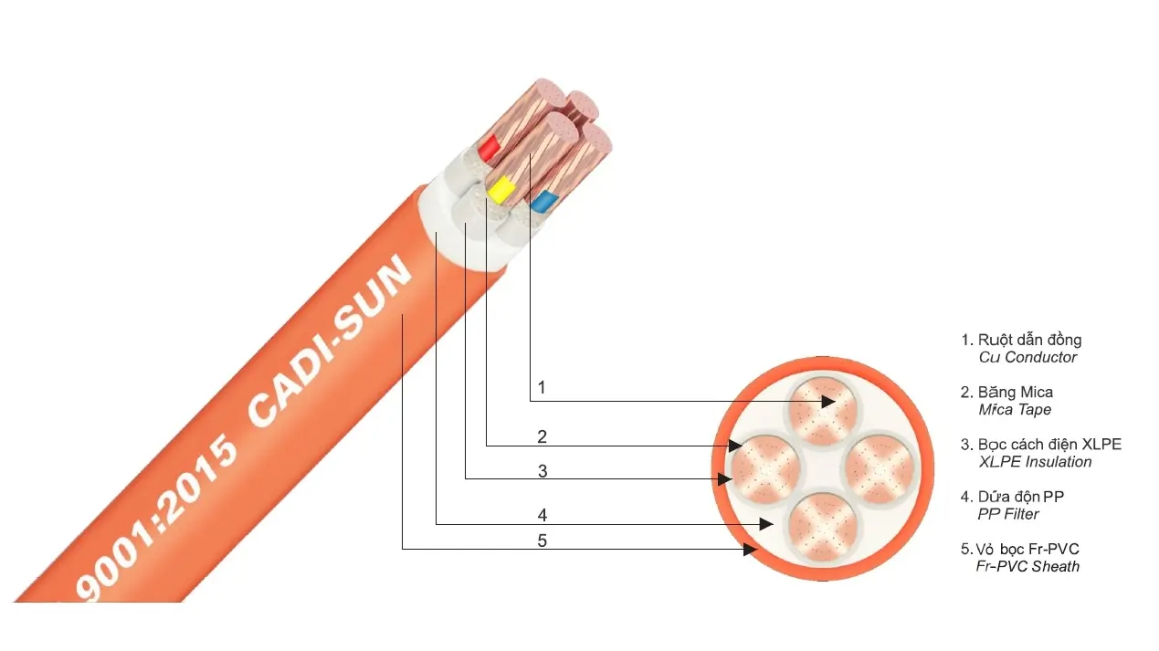 cáp chống cháy cấu tạo