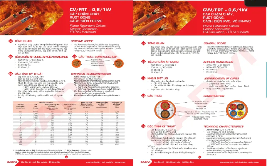 catalogue-cap-chong -chay-cadivi