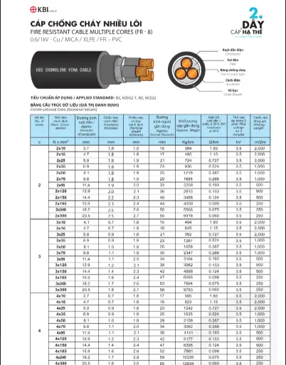 catalogue-cap-chong-chay-kbi-cosmolink-vina-2025-san-pham