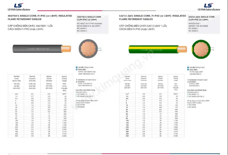 catalogue-cap-chong-chay-ls-vina-2025-pdf