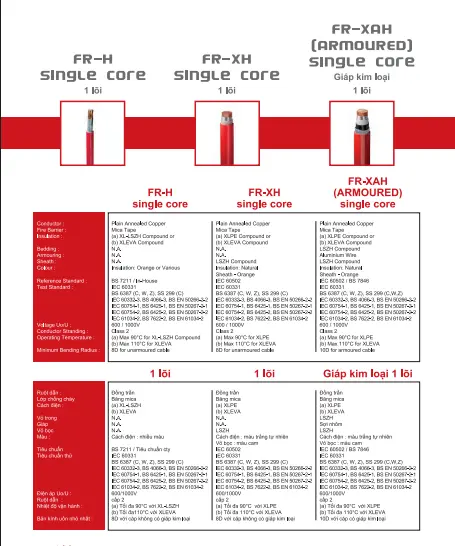 catalogue-cap-chong-chay-taisin-2025-san-pham