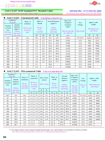 catalogue-cap-chong-chay-taya-san-pham