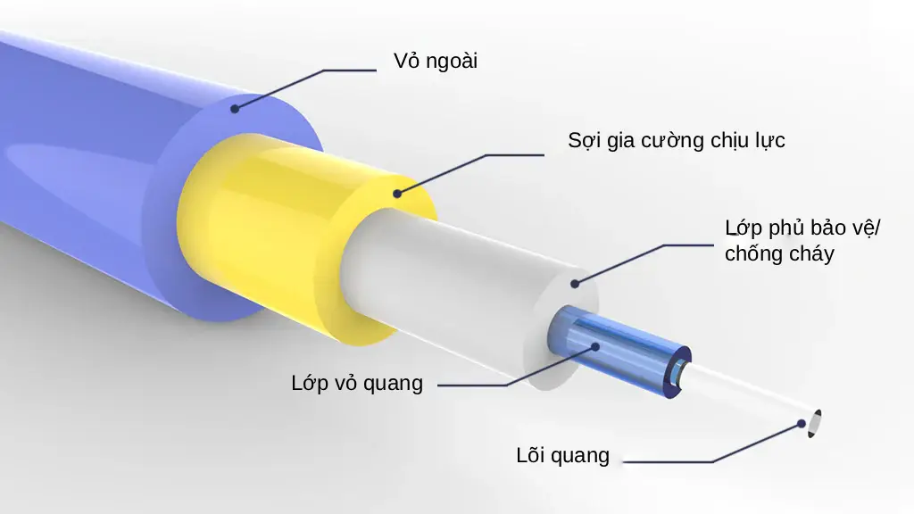 Cấu tạo cáp tín hiệu chống cháy chống nhiễu chi tiết