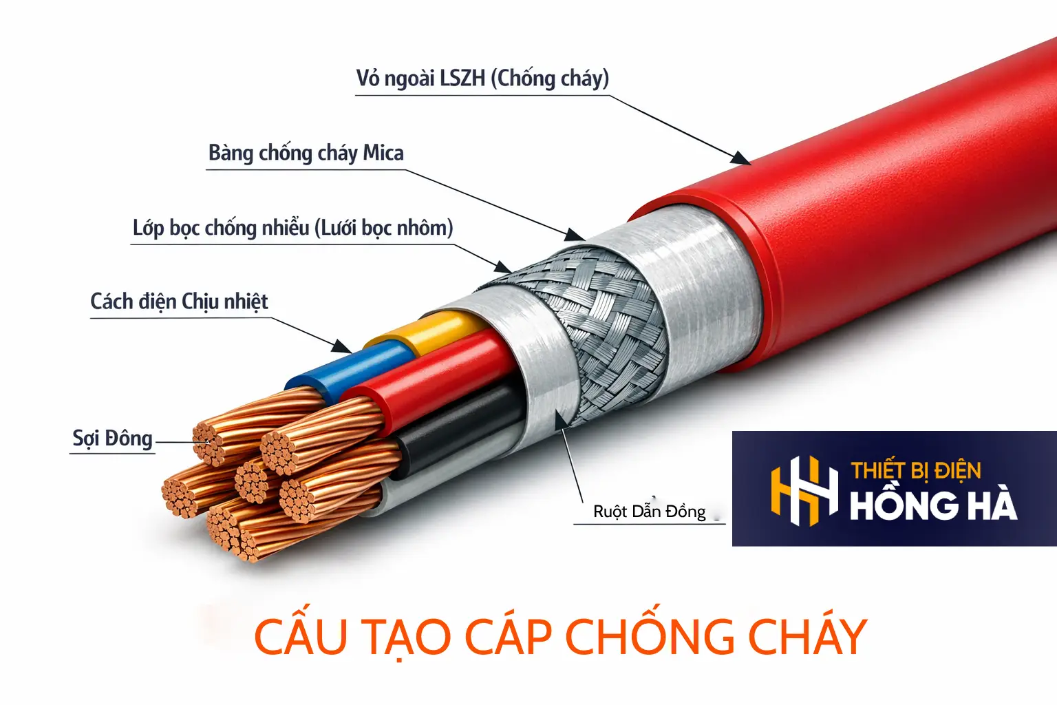 Cáp chống cháy là gi, cấu tạo cáp chống cháy chi tiết
