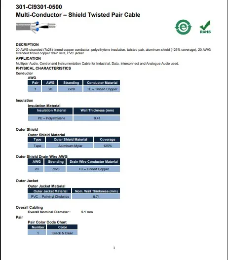 Bảng thông số kỹ thuật từ catalogue Alantek