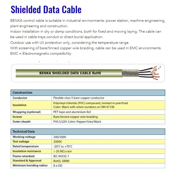 Tải catalogue cáp chống cháy chống nhiễu Benka 2026 PDF miễn phí