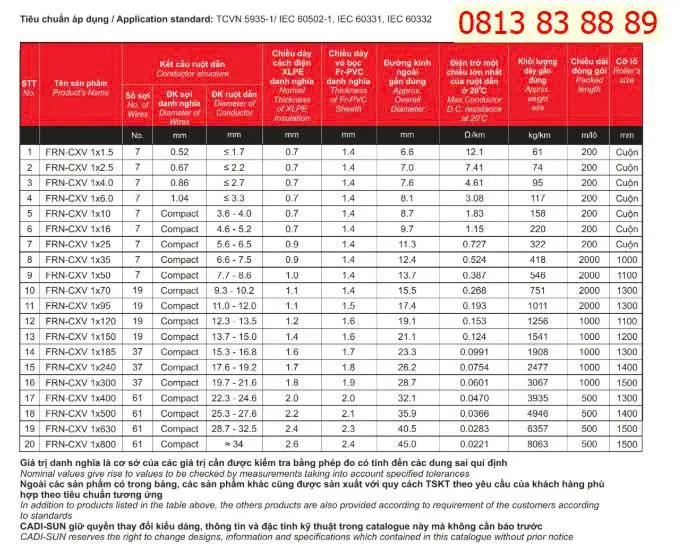 cap-chong-chay-frn-cxv-1x