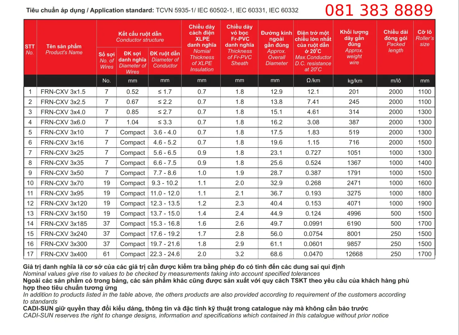 thông số FRN-CXV-3X